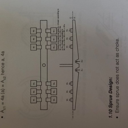 Casting Masters: CMT Metallurgy İç ve Dış Sanayi ve Tic. Ltd. Şti.