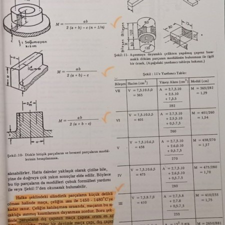Casting Masters: CMT Metallurgy İç ve Dış Sanayi ve Tic. Ltd. Şti.