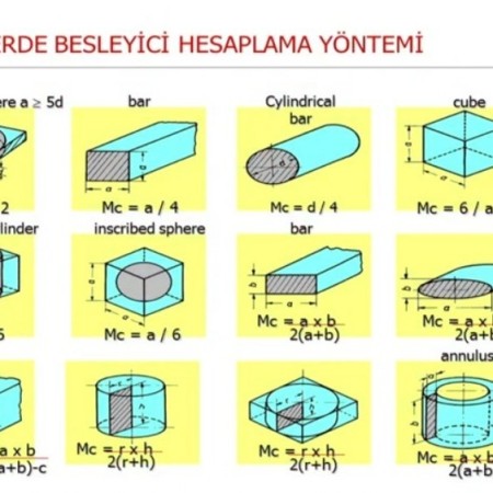 Casting Masters: CMT Metallurgy İç ve Dış Sanayi ve Tic. Ltd. Şti.